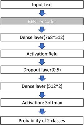 Using Text Content From Coronary Catheterization Reports to Predict 5-Year Mortality Among Patients Undergoing Coronary Angiography: A Deep Learning Approach